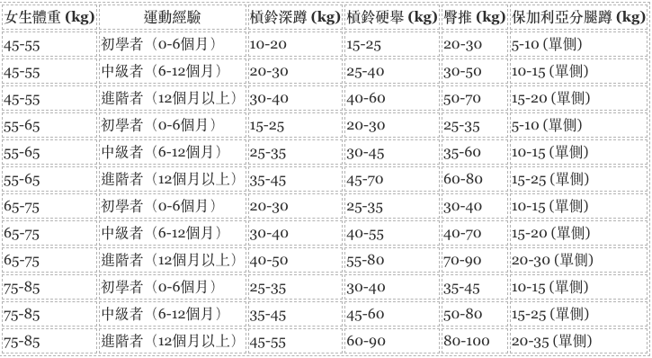 HerFIT 訓練解惑專區